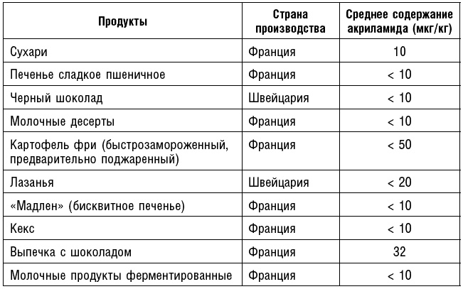 Антираковая диета. Продукты, которые мы должны есть, чтобы защититься от опасного недуга