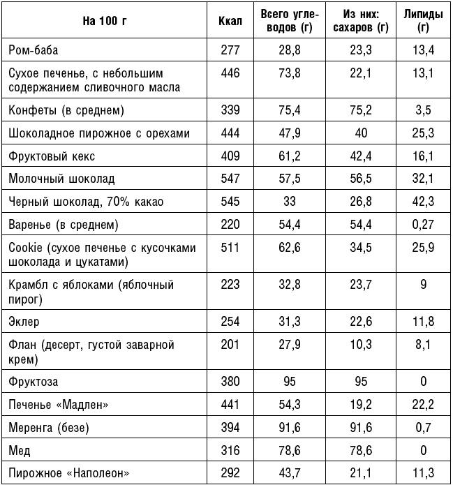 Антираковая диета. Продукты, которые мы должны есть, чтобы защититься от опасного недуга