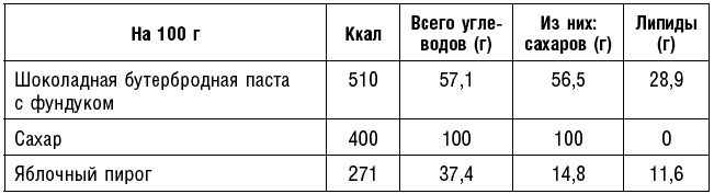 Антираковая диета. Продукты, которые мы должны есть, чтобы защититься от опасного недуга