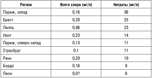 Антираковая диета. Продукты, которые мы должны есть, чтобы защититься от опасного недуга