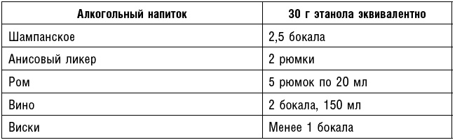 Антираковая диета. Продукты, которые мы должны есть, чтобы защититься от опасного недуга