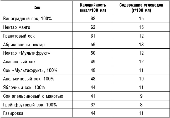 Антираковая диета. Продукты, которые мы должны есть, чтобы защититься от опасного недуга