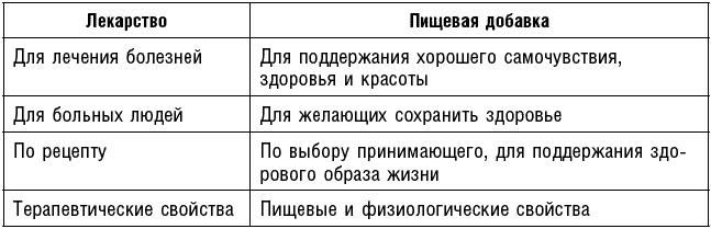 Антираковая диета. Продукты, которые мы должны есть, чтобы защититься от опасного недуга