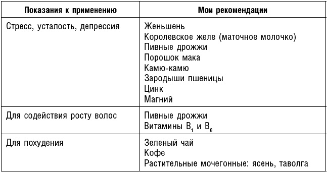 Антираковая диета. Продукты, которые мы должны есть, чтобы защититься от опасного недуга