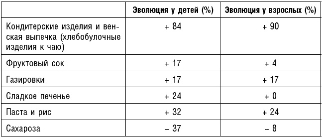 Антираковая диета. Продукты, которые мы должны есть, чтобы защититься от опасного недуга