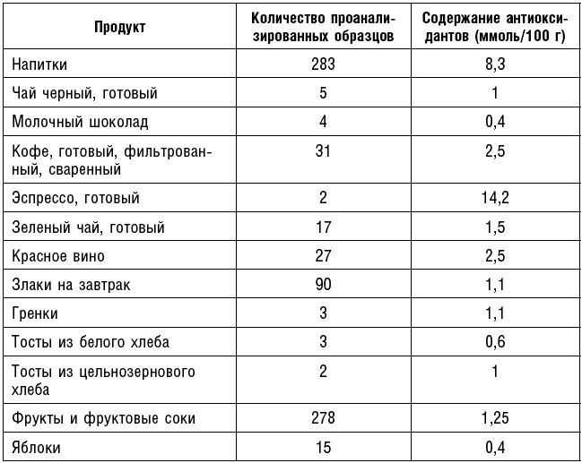 Антираковая диета. Продукты, которые мы должны есть, чтобы защититься от опасного недуга