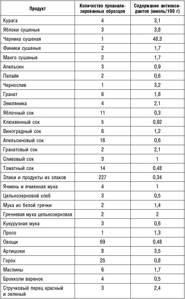 Антираковая диета. Продукты, которые мы должны есть, чтобы защититься от опасного недуга