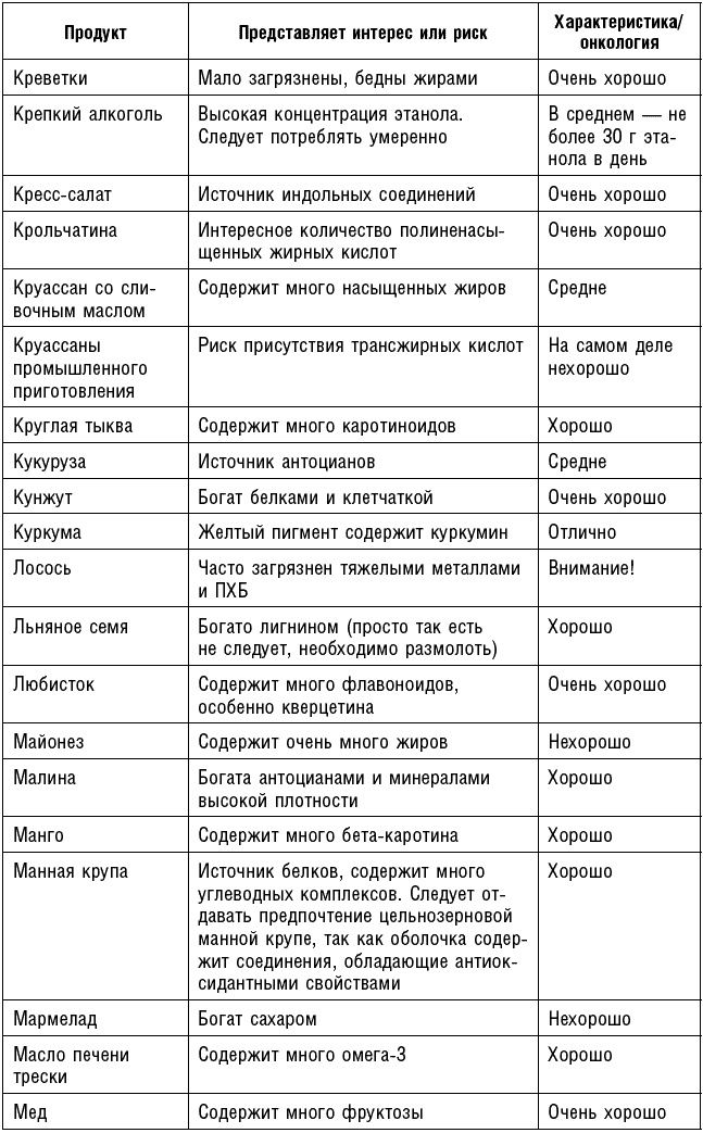 Антираковая диета. Продукты, которые мы должны есть, чтобы защититься от опасного недуга