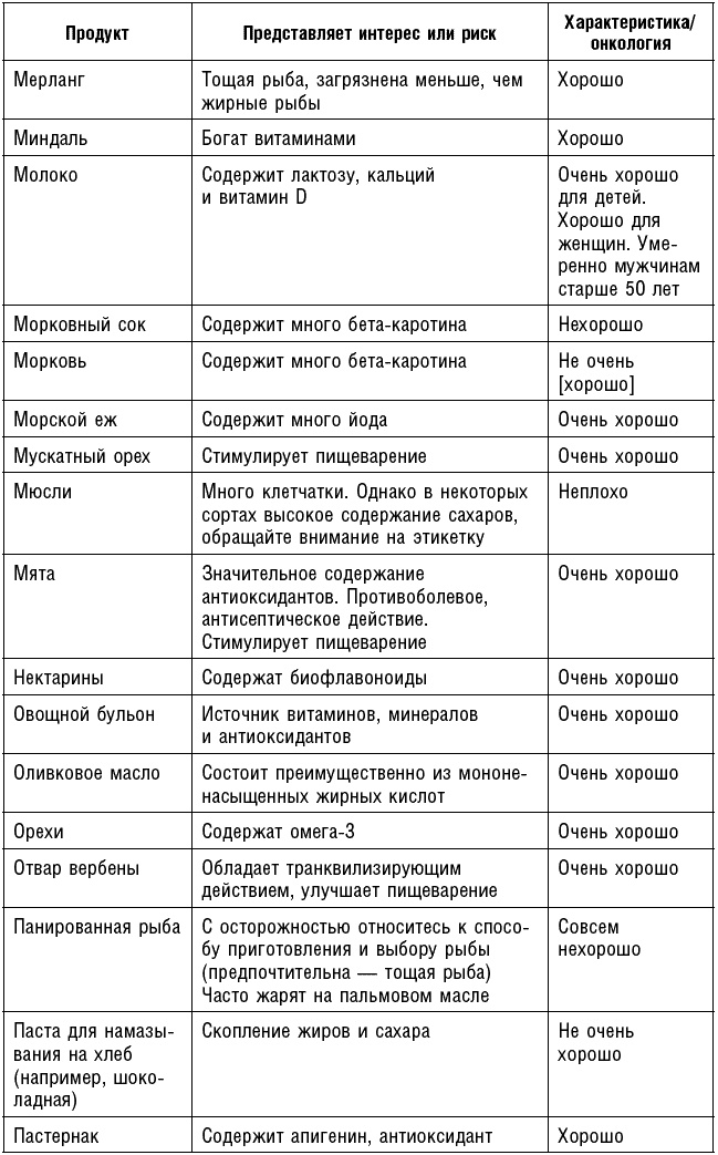 Антираковая диета. Продукты, которые мы должны есть, чтобы защититься от опасного недуга