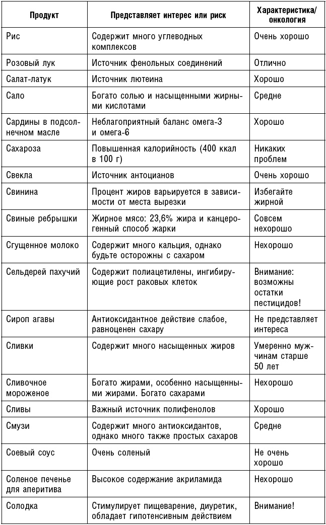 Антираковая диета. Продукты, которые мы должны есть, чтобы защититься от опасного недуга