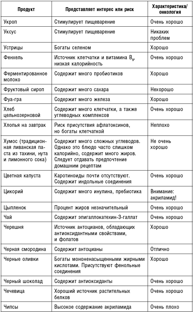 Антираковая диета. Продукты, которые мы должны есть, чтобы защититься от опасного недуга