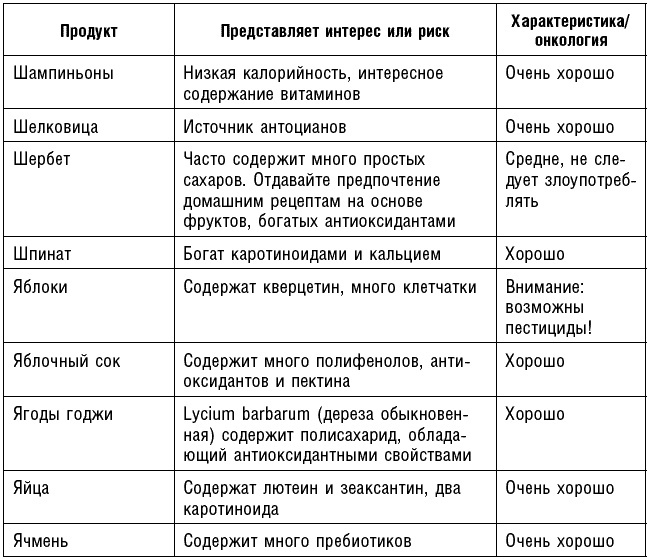 Антираковая диета. Продукты, которые мы должны есть, чтобы защититься от опасного недуга