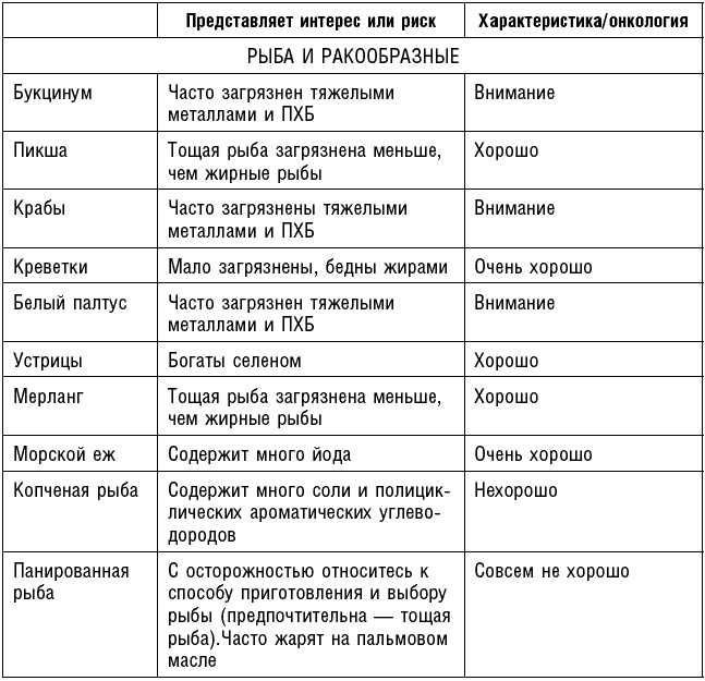 Антираковая диета. Продукты, которые мы должны есть, чтобы защититься от опасного недуга