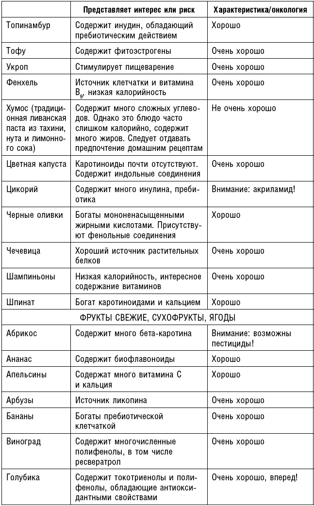 Антираковая диета. Продукты, которые мы должны есть, чтобы защититься от опасного недуга