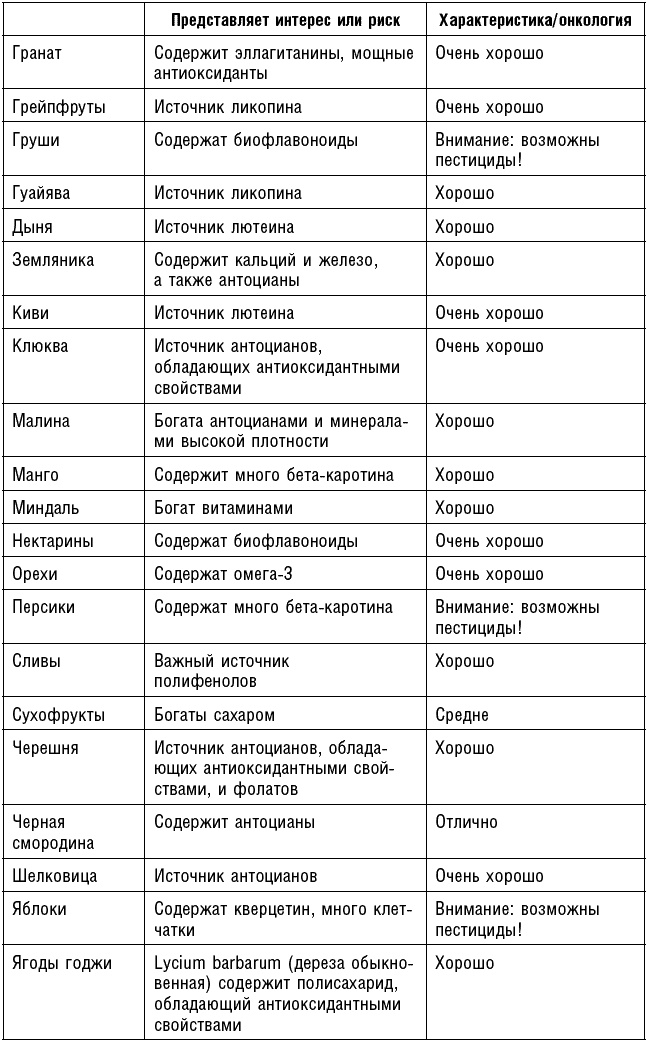 Антираковая диета. Продукты, которые мы должны есть, чтобы защититься от опасного недуга