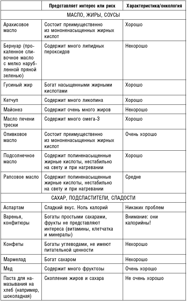 Антираковая диета. Продукты, которые мы должны есть, чтобы защититься от опасного недуга