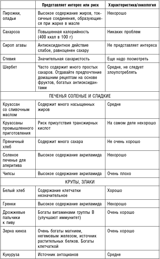 Антираковая диета. Продукты, которые мы должны есть, чтобы защититься от опасного недуга