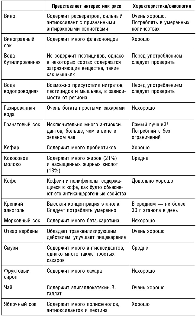 Антираковая диета. Продукты, которые мы должны есть, чтобы защититься от опасного недуга