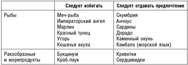 Антираковая диета. Продукты, которые мы должны есть, чтобы защититься от опасного недуга