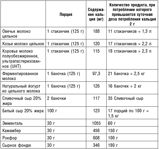 Антираковая диета. Продукты, которые мы должны есть, чтобы защититься от опасного недуга