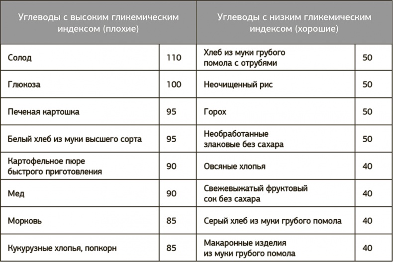 Другой ты! Книга, которая изменит ваше отношение к спорту и питанию