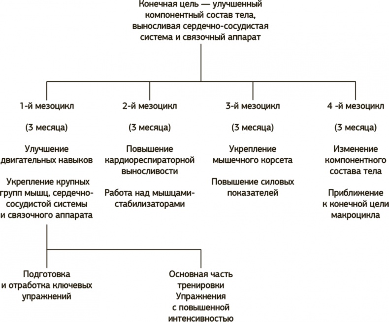 Другой ты! Книга, которая изменит ваше отношение к спорту и питанию