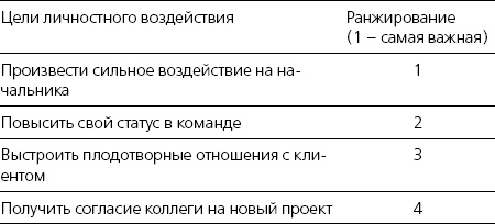 Харизма. Искусство производить сильное и незабываемое впечатление