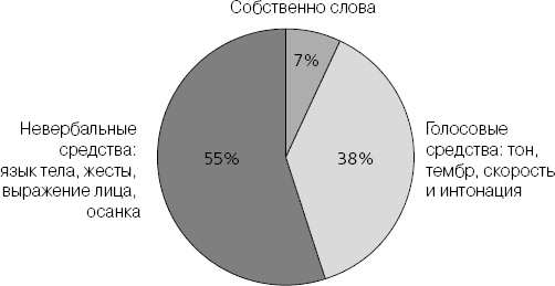 Харизма. Искусство производить сильное и незабываемое впечатление