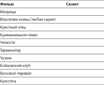 Харизма. Искусство производить сильное и незабываемое впечатление