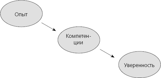 Харизма. Искусство производить сильное и незабываемое впечатление