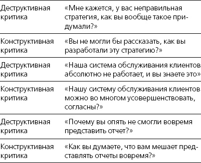 Харизма. Искусство производить сильное и незабываемое впечатление