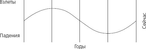 Харизма. Искусство производить сильное и незабываемое впечатление