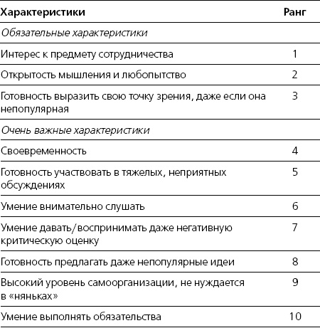 Харизма. Искусство производить сильное и незабываемое впечатление