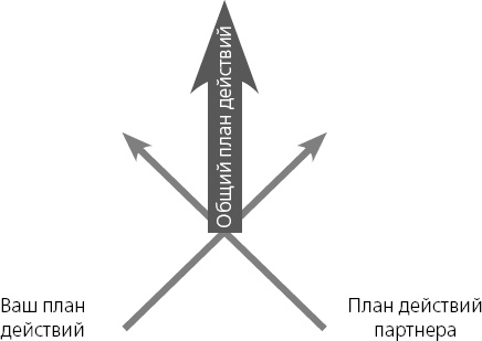 Харизма. Искусство производить сильное и незабываемое впечатление