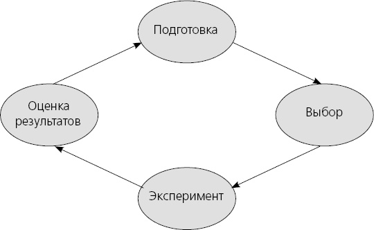 Харизма. Искусство производить сильное и незабываемое впечатление