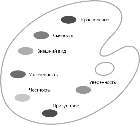 Харизма. Искусство производить сильное и незабываемое впечатление