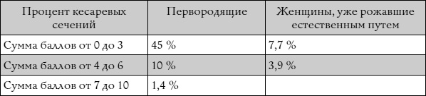 Йога для беременных