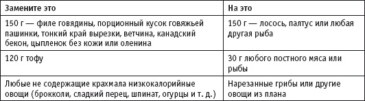 Диета с витамином D. План быстрого сжигания "упрямого" жира