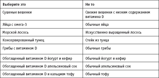 Диета с витамином D. План быстрого сжигания "упрямого" жира