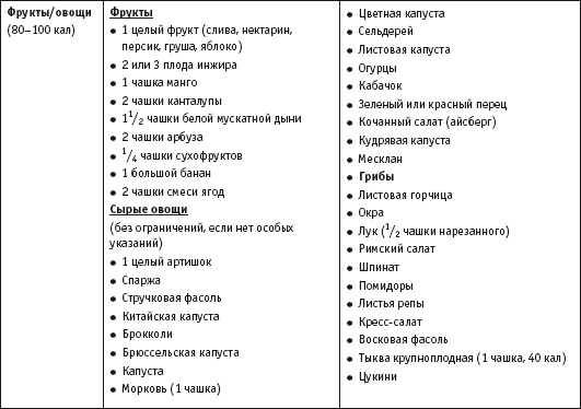 Диета с витамином D. План быстрого сжигания "упрямого" жира