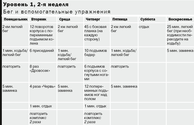 10 километров через 7 недель