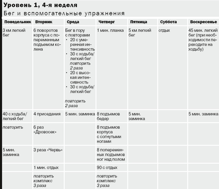 10 километров через 7 недель