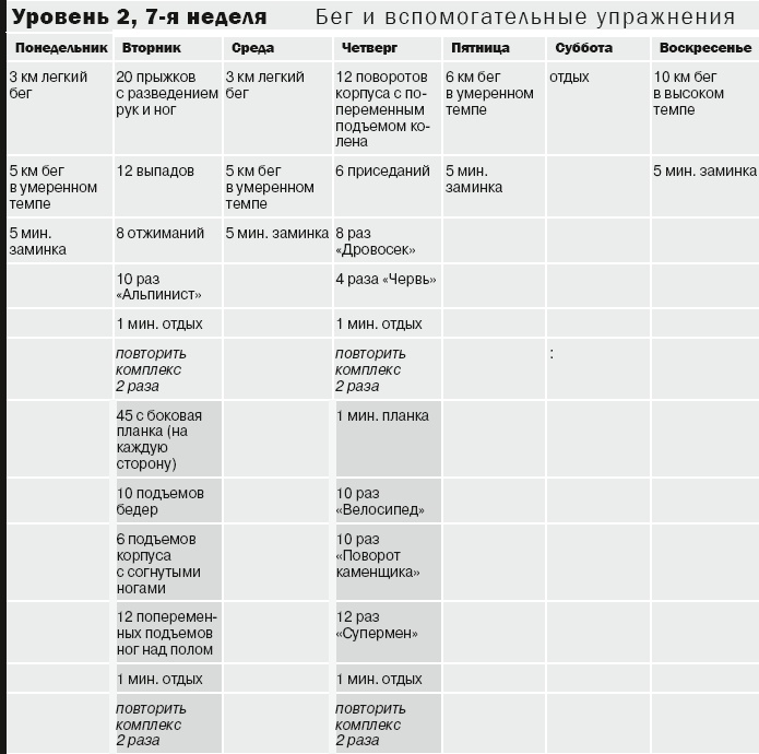 10 километров через 7 недель