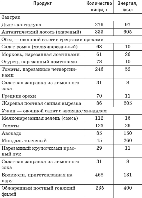 Палеодиета – живое питание для здоровья