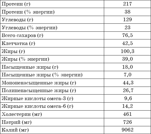 Палеодиета – живое питание для здоровья