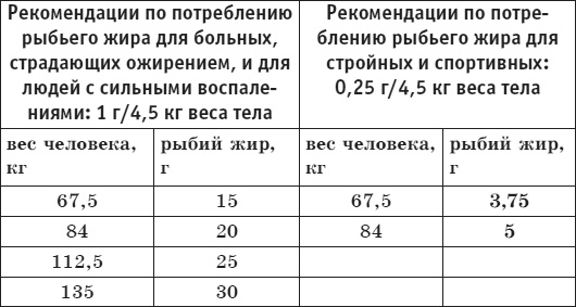 Палеодиета – живое питание для здоровья