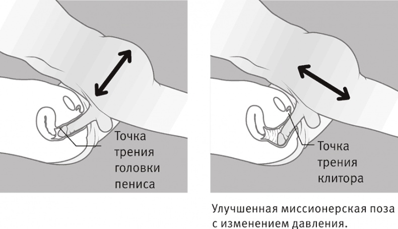 Совершенное тело за 4 часа