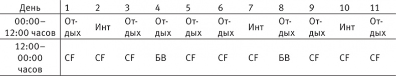 Совершенное тело за 4 часа