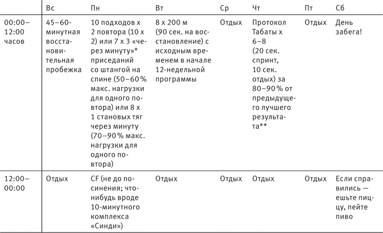 Совершенное тело за 4 часа