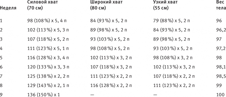 Совершенное тело за 4 часа